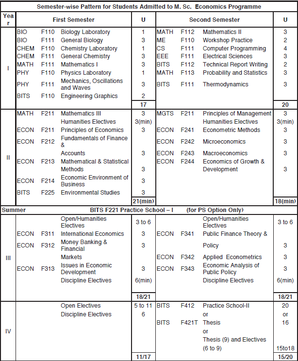 Courses
