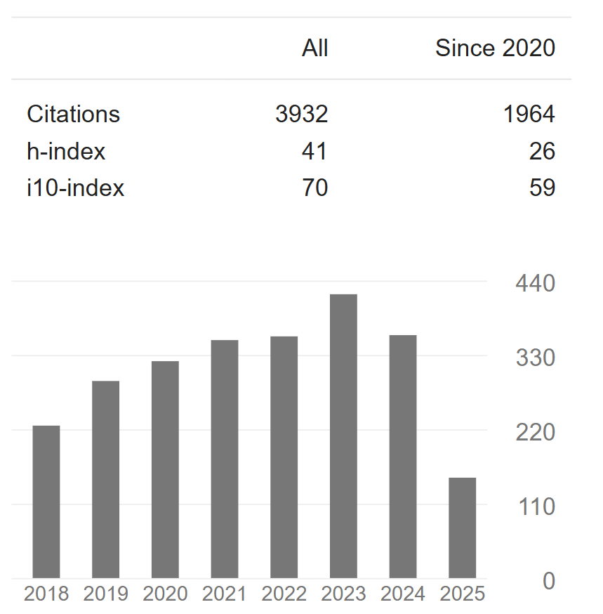 Google Scholar Citation