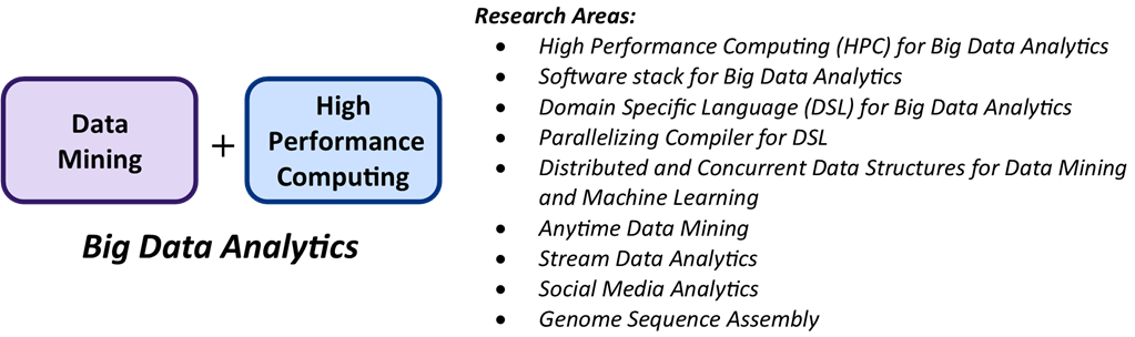 Advanced Data Analytics & Parallel Technologies Laboratory