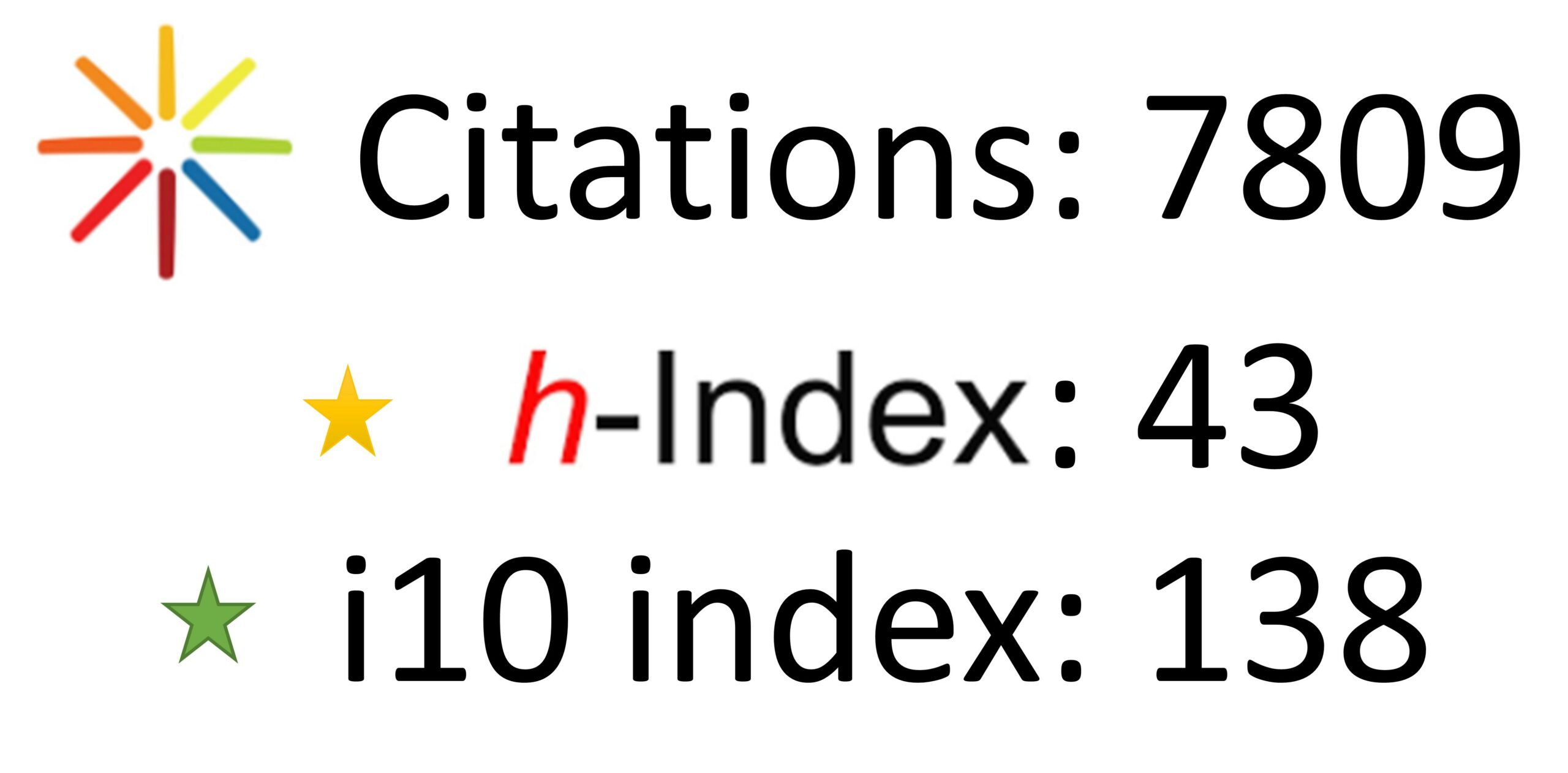 Publications