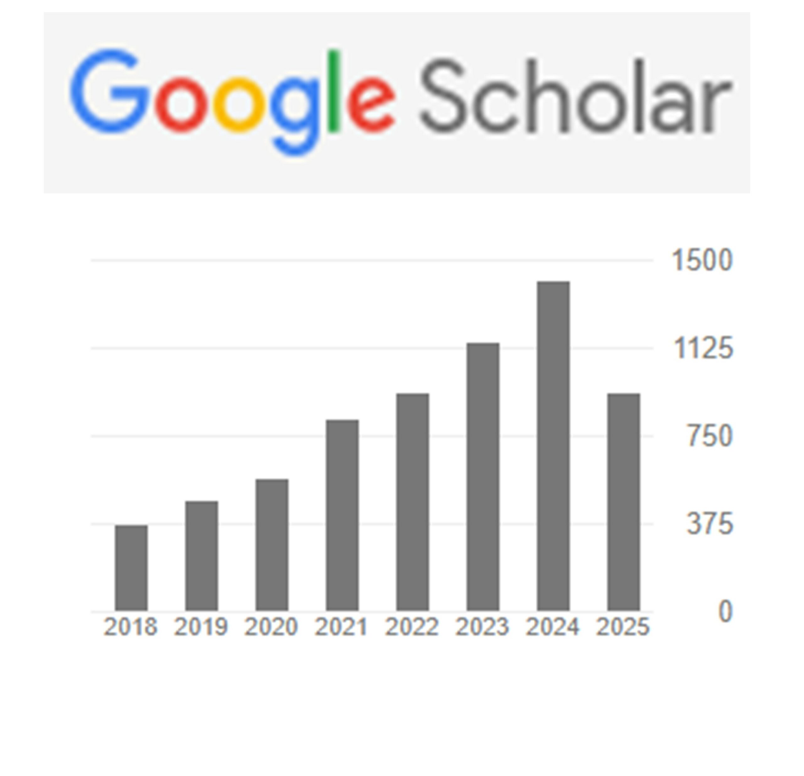 Publications