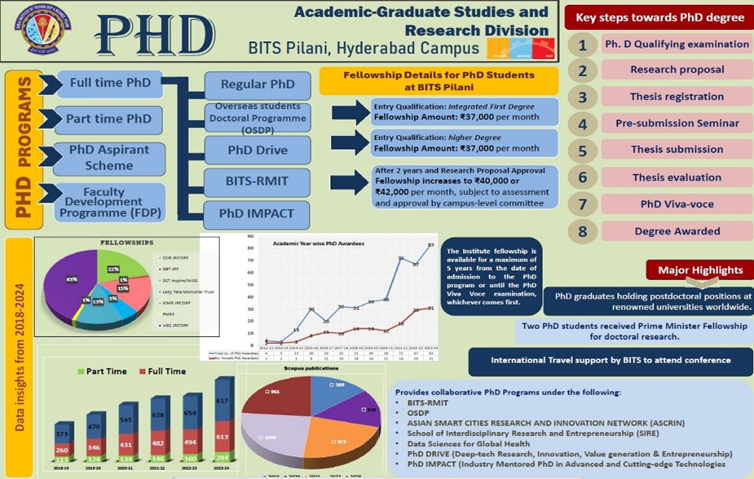 agsrdphd