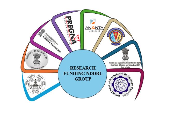 research bodies